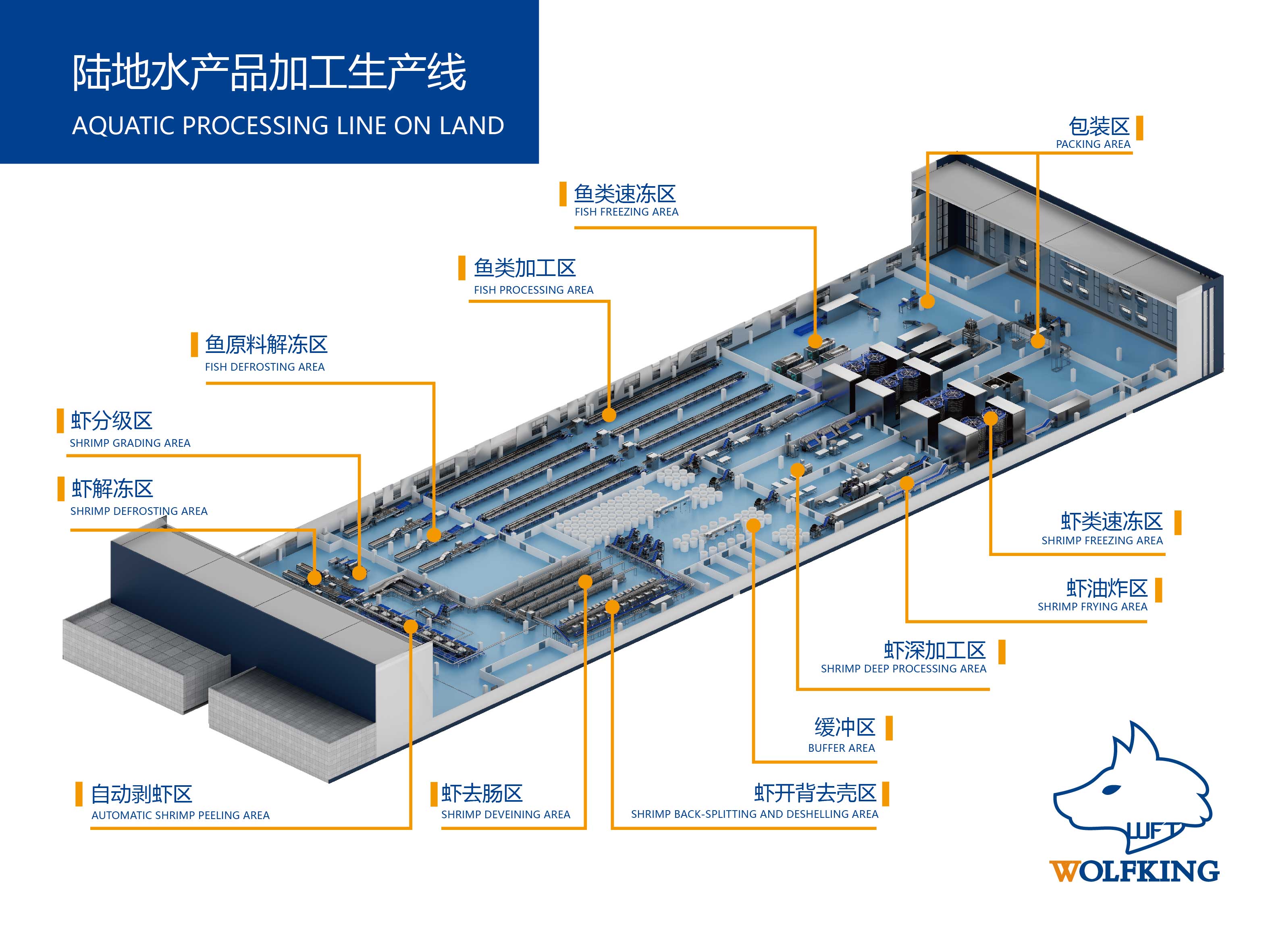 Готовое решение для переработки водных ресурсов